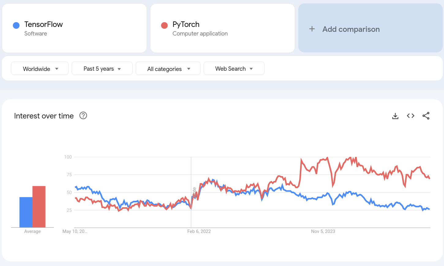 auto_diff_non_linear