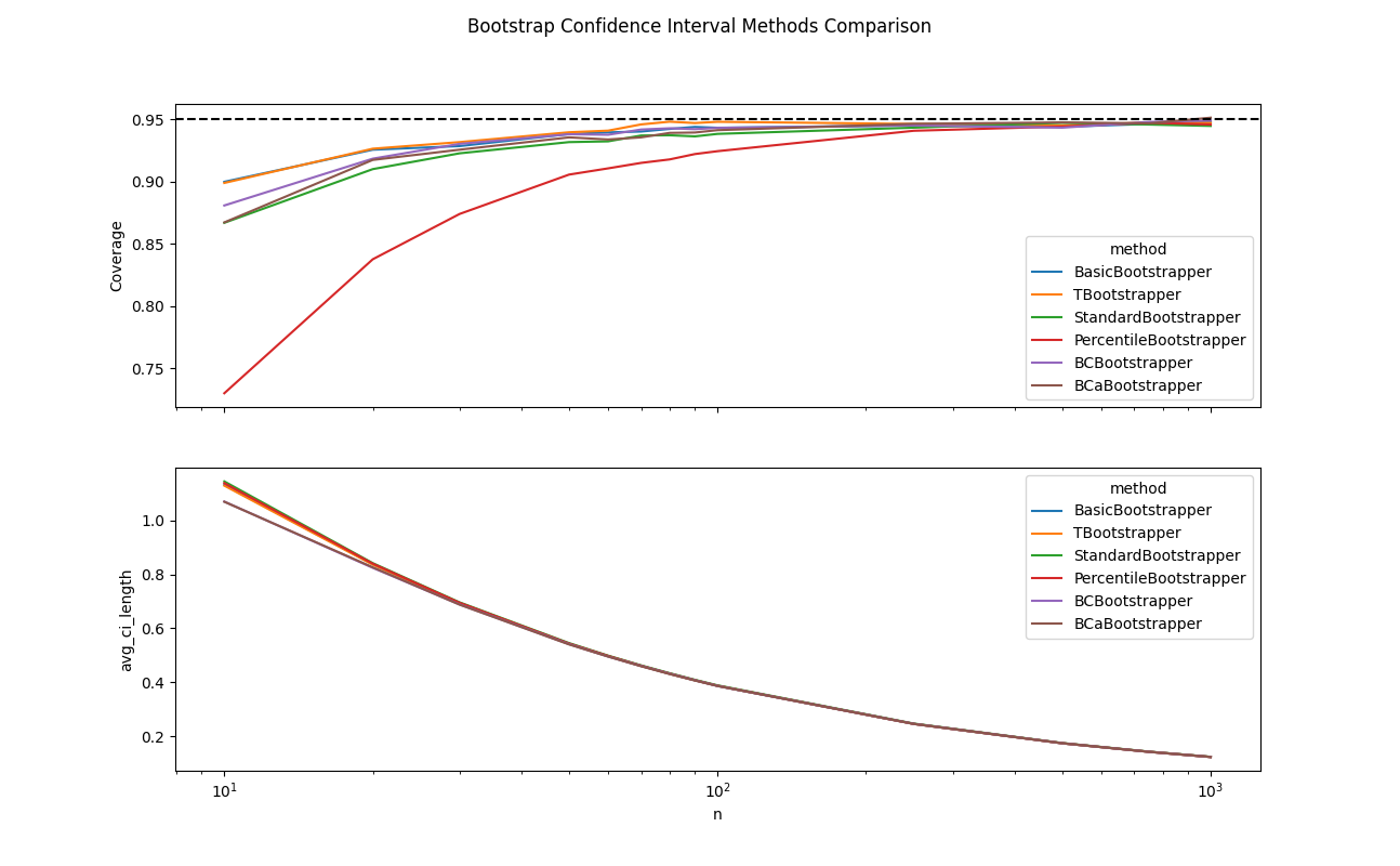 bootstrap_adversarial