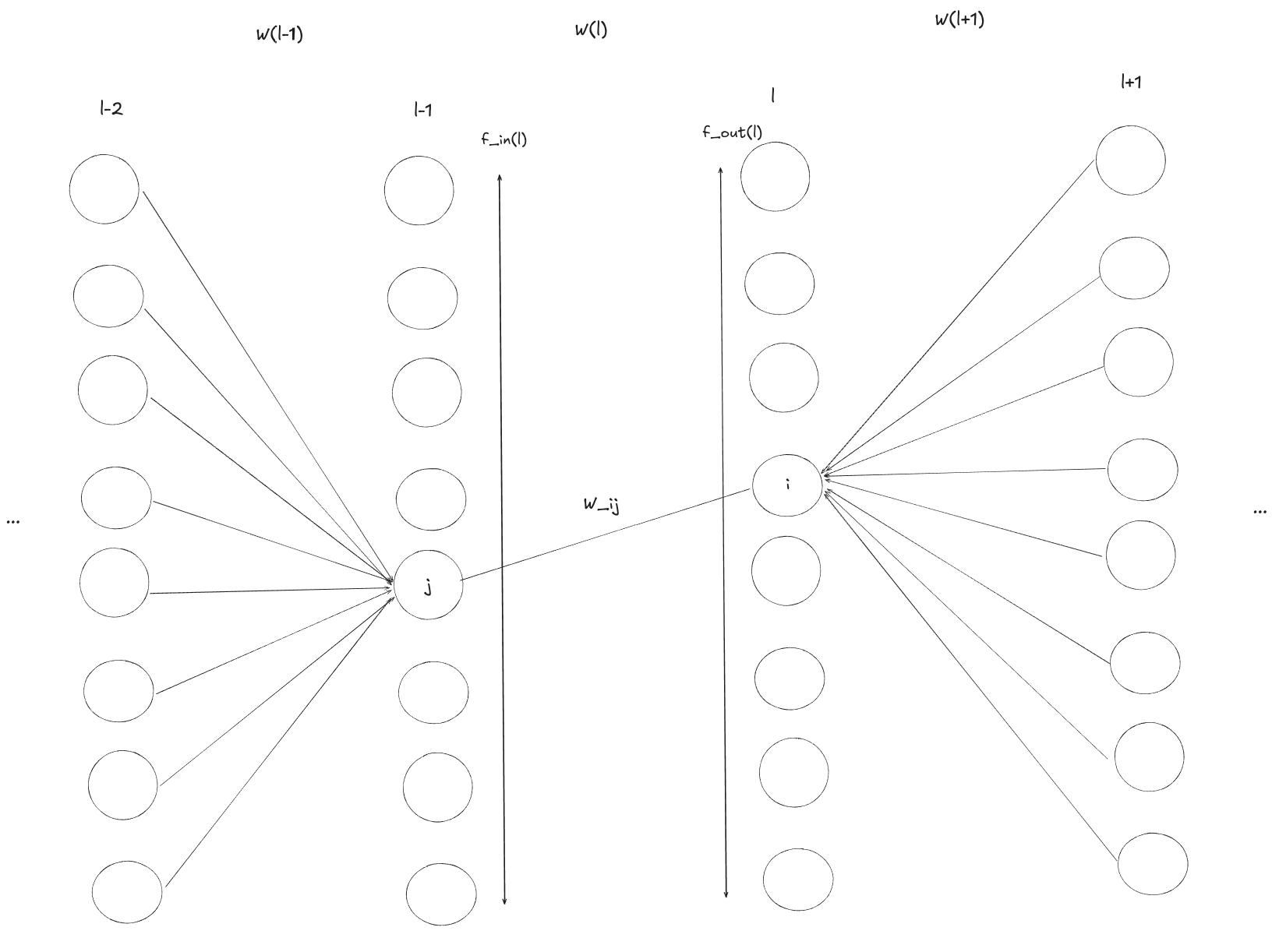 gradient_instability_graph