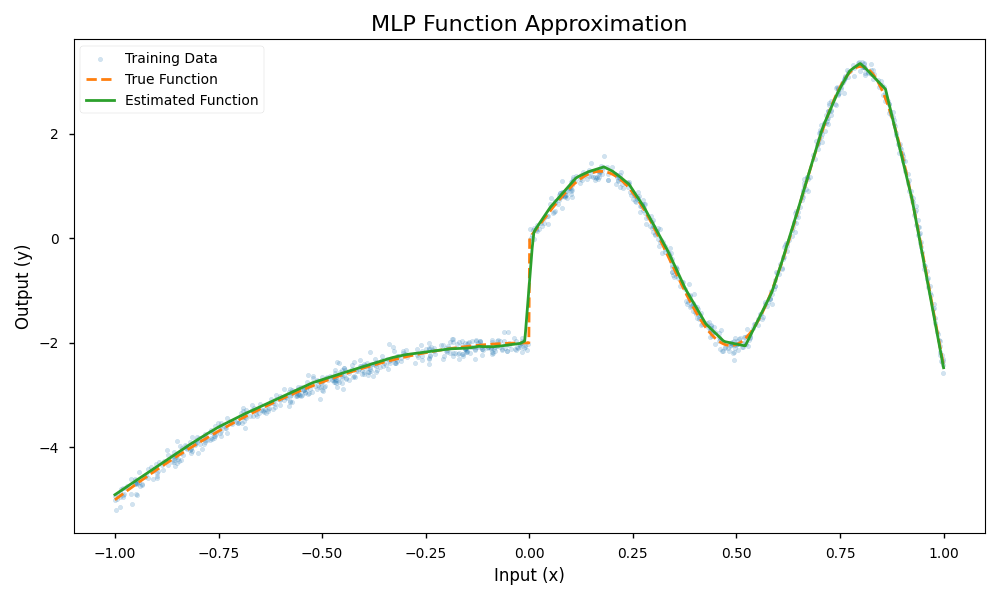 auto_diff_non_linear