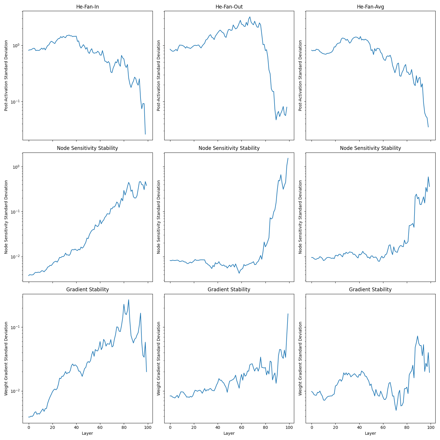 deep_relu_experiments