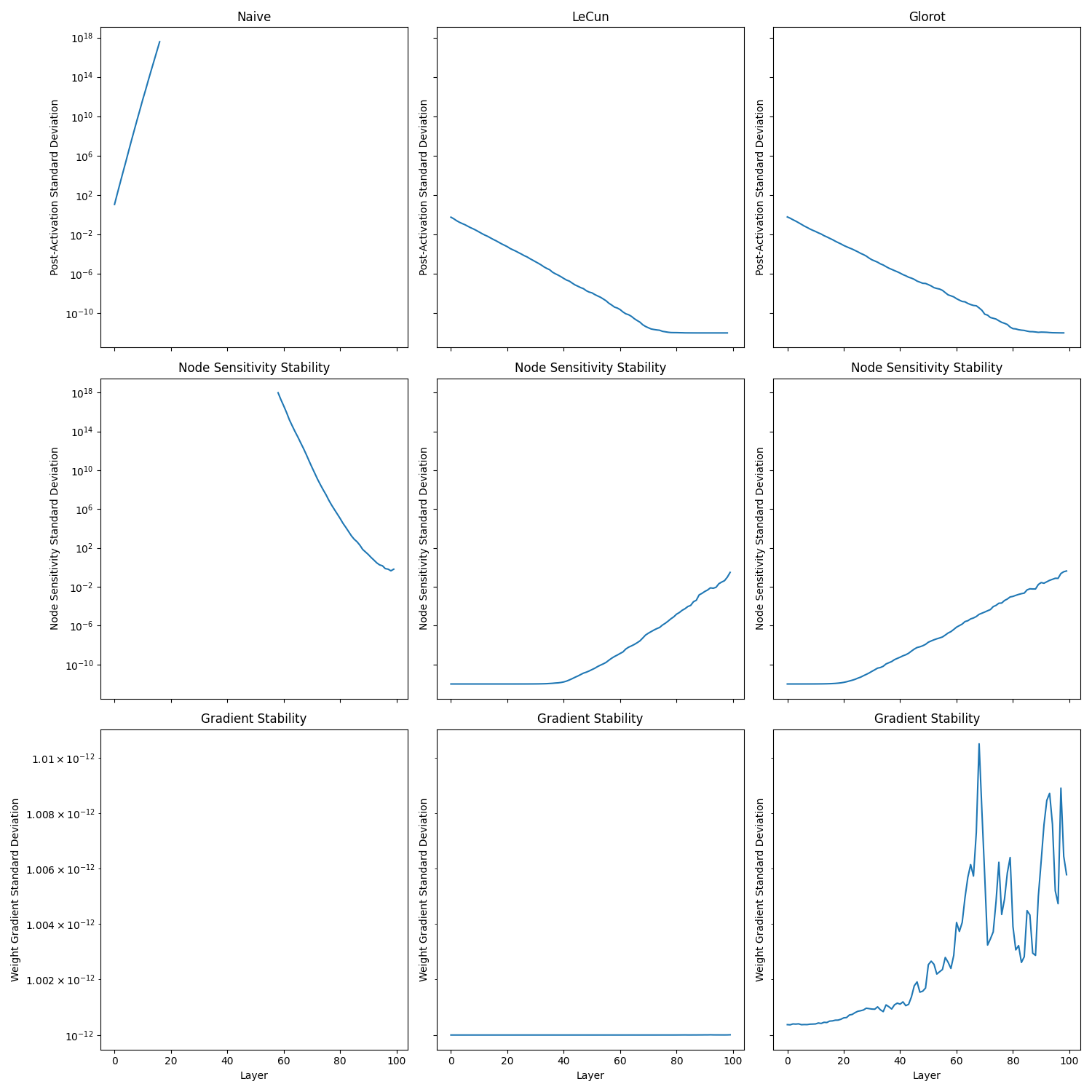 deep_relu_experiments_bad_init