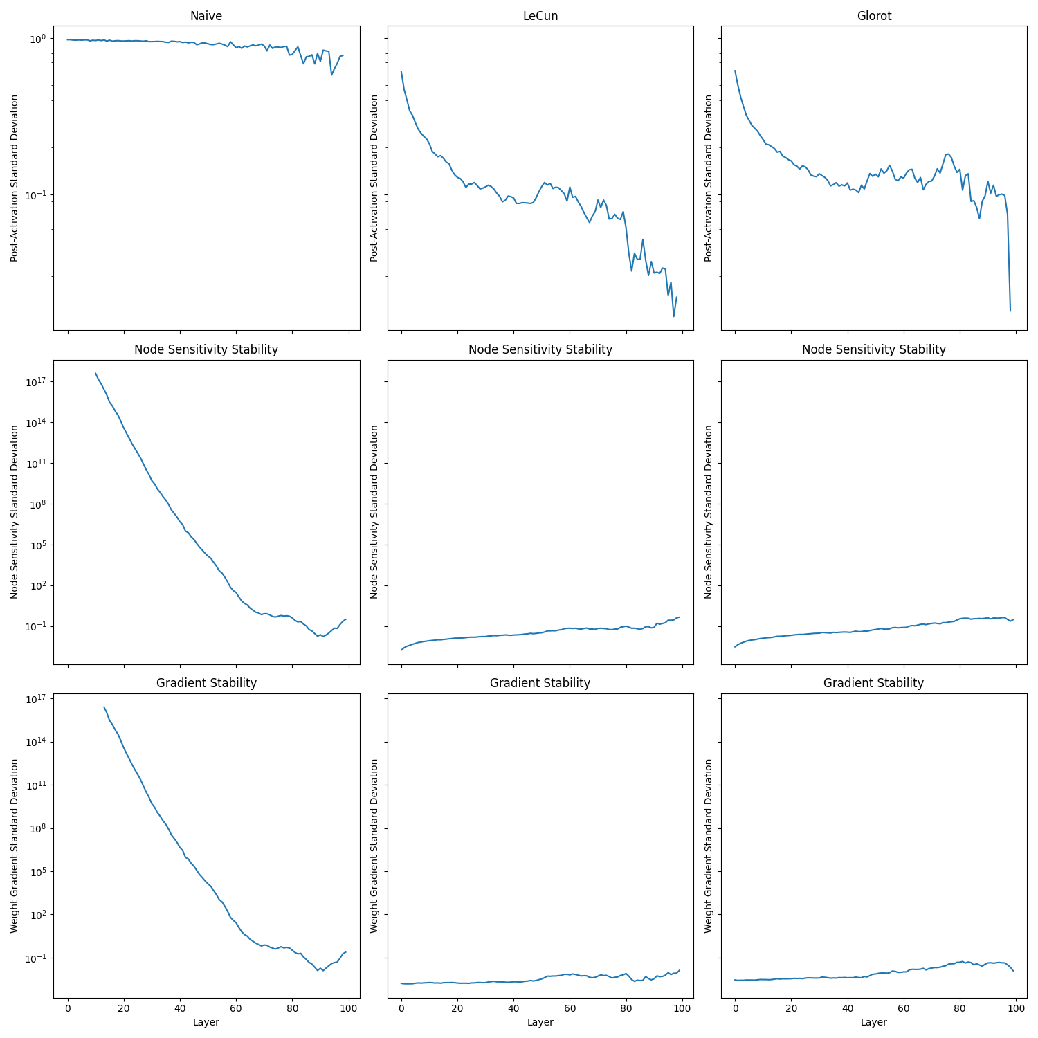 deep_tanh_experiments